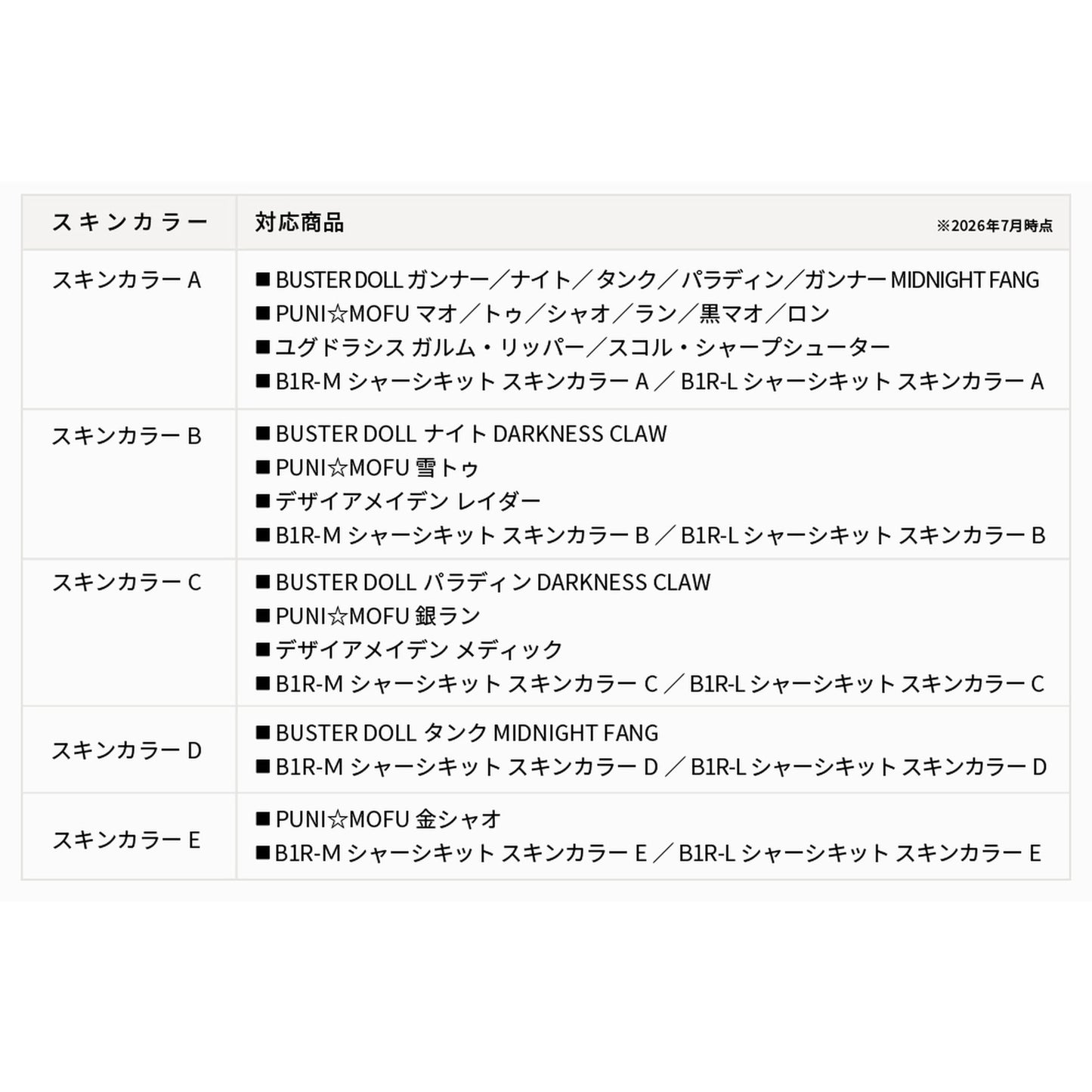1/1 『メガミデバイス M.S.G』 10 フェイスセット PUNI☆MOFU用 01 スキンカラーA
