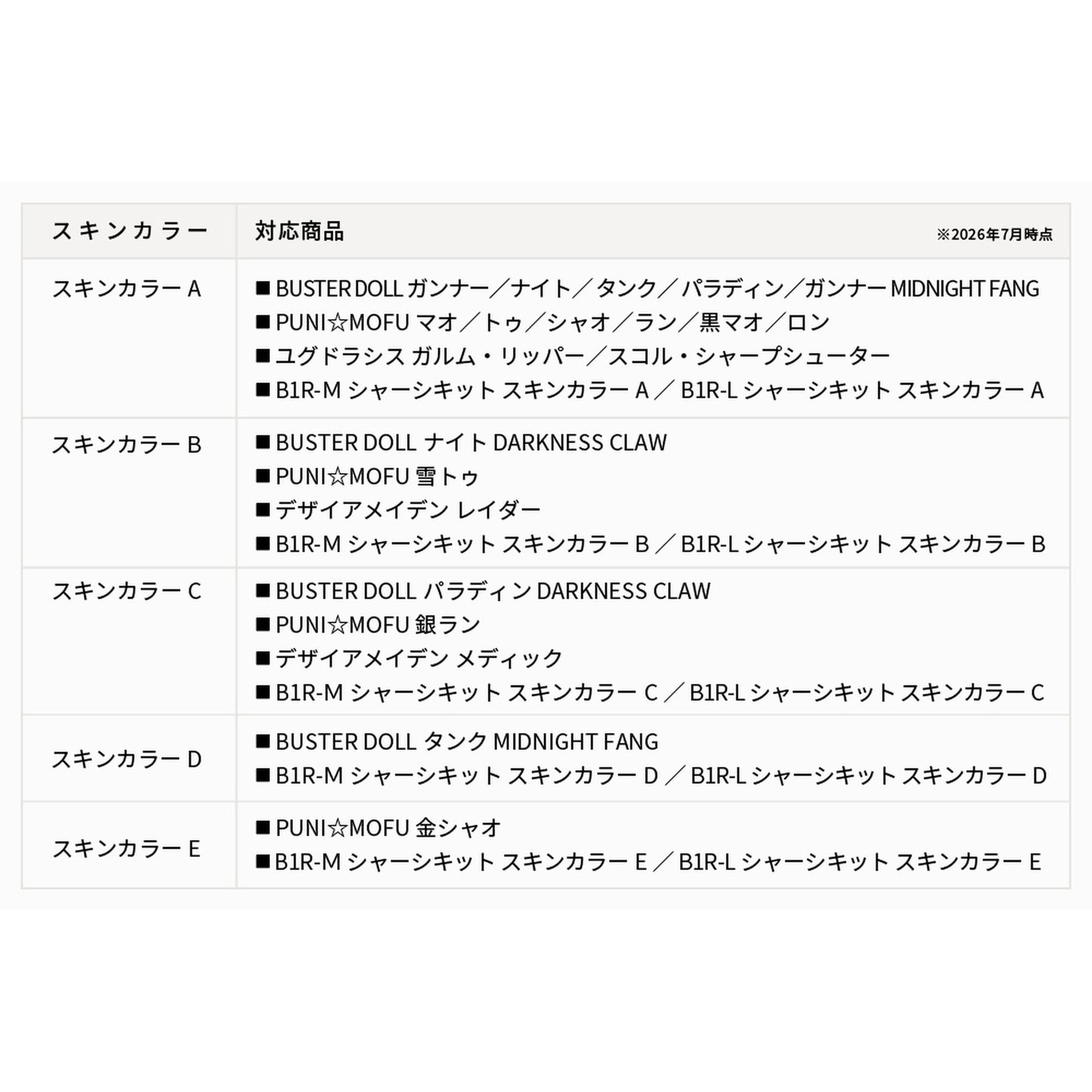1/1 『メガミデバイス M.S.G』 10 フェイスセット PUNI☆MOFU用 01 スキンカラーB